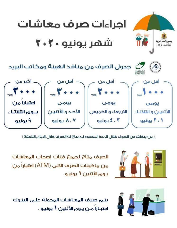 التضامن.. صرف جميع معاشات يونيو من خلال ماكينات الصراف الالى فى اليوم الأول من الشهر 