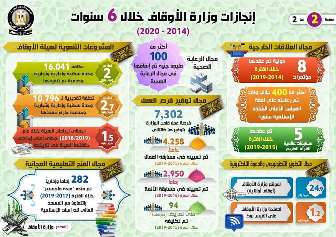 بالإنفوجراف... إنجازات وزارة الأوقاف خلال 6 سنوات (2014 – 2020)