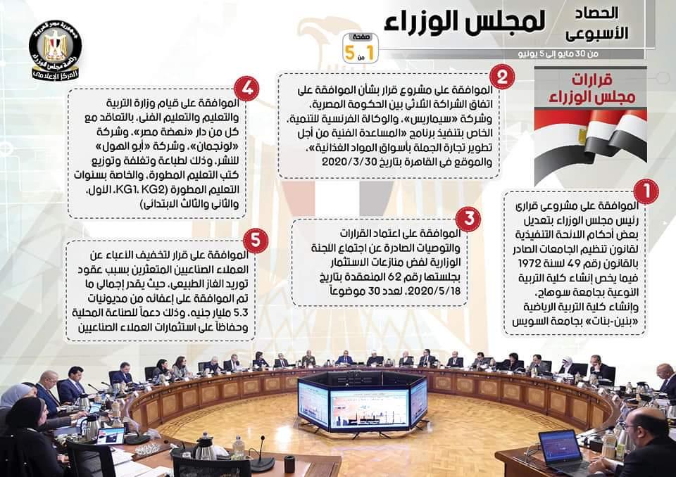 بالإنفو جراف... الحصاد الأسبوعي لمجلس الوزراء خلال الفترة من 30 مايو حتى 5 يونيو 2020