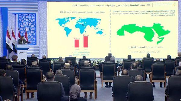 هالة السعيد..مصر تحتل المرتبة الأولي علي مستوي الدول العربية في المنصات الوطنية العربية للتنمية المستدامة