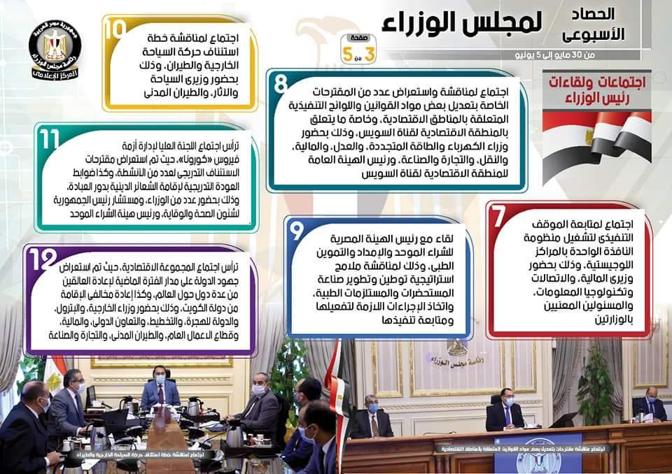 بالإنفو جراف... الحصاد الأسبوعي لمجلس الوزراء خلال الفترة من 30 مايو حتى 5 يونيو 2020