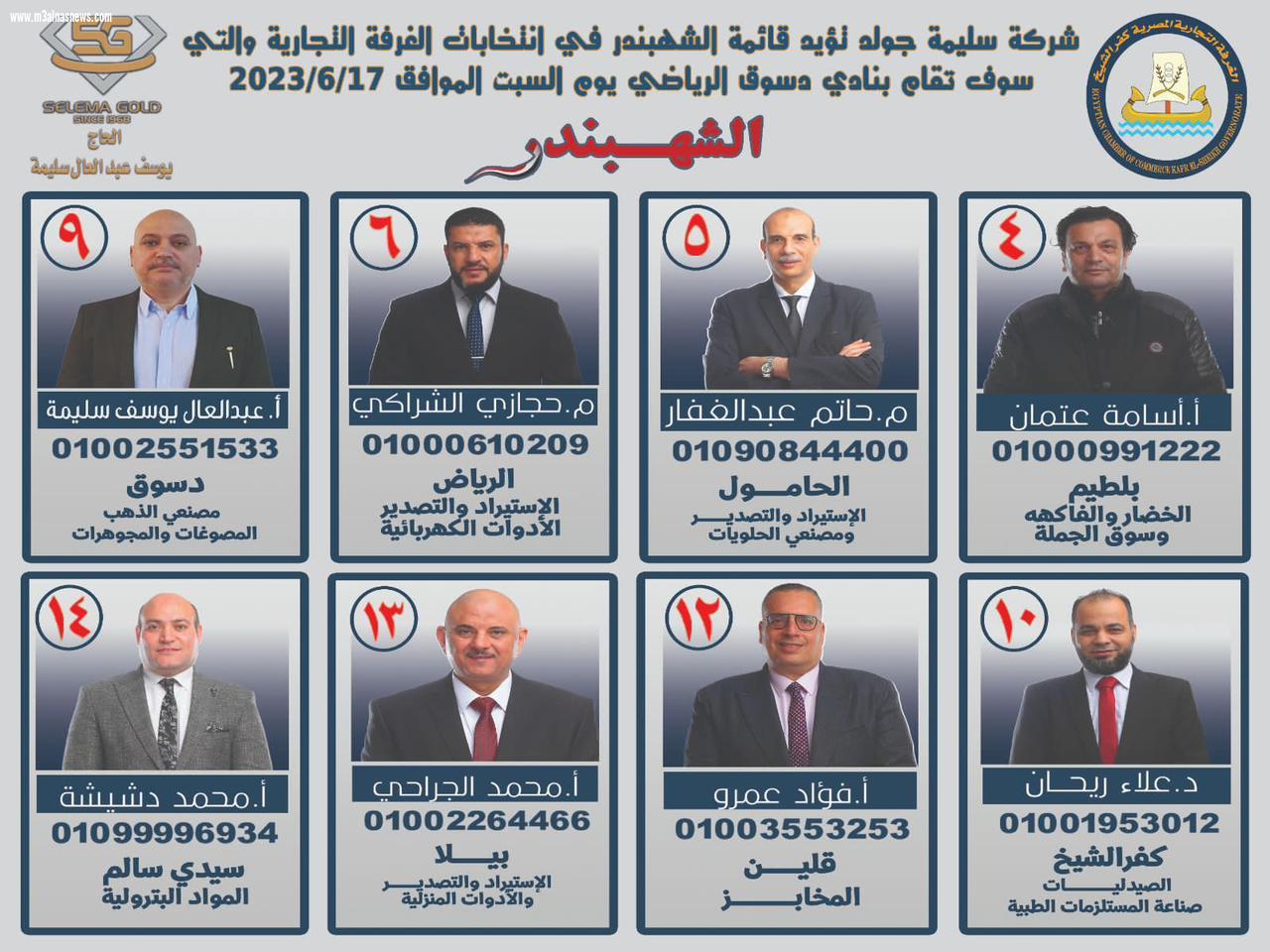 قائمة الشهبندر الاقرب لحسم انتخابات الغرفه التجاريه بكفر الشيخ