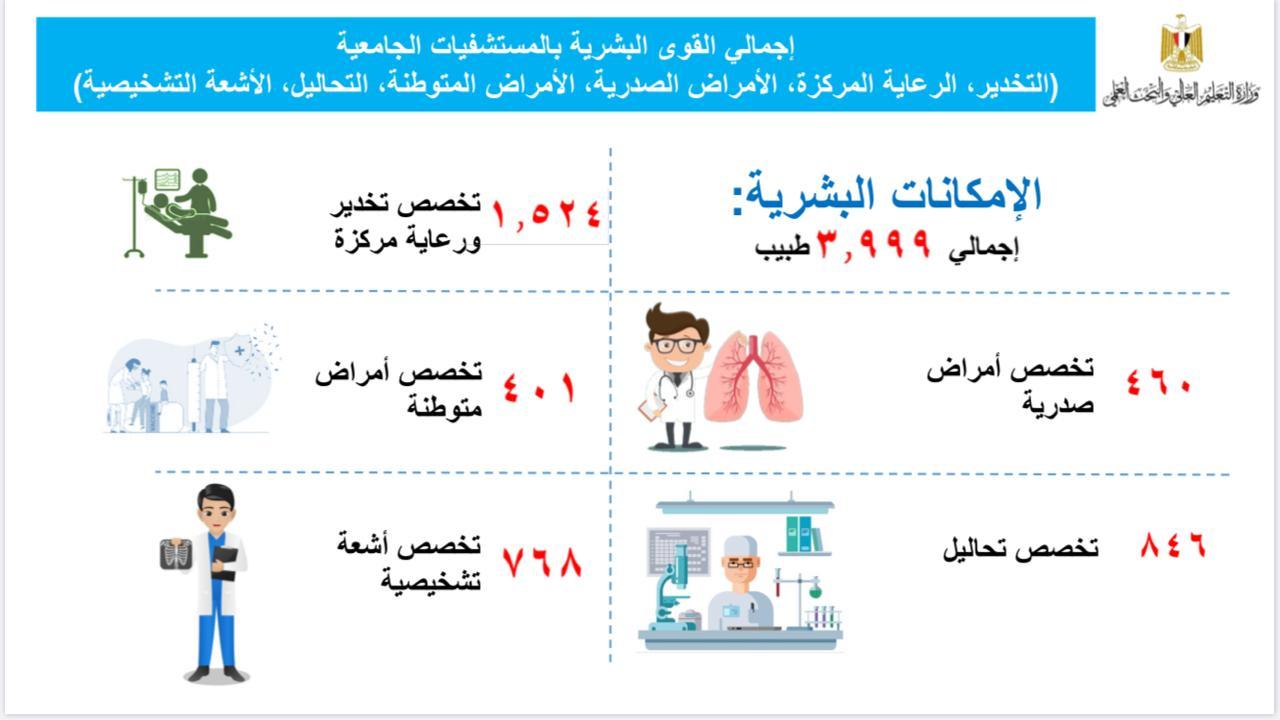 نرصد استعدادات المستشفيات الجامعية لمواجهة فيروس كورونا