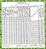 بالمستندات|ولي أمر طالب يحرر محضرًا ضد إدارة مجمع رخا بكفر الشيخ