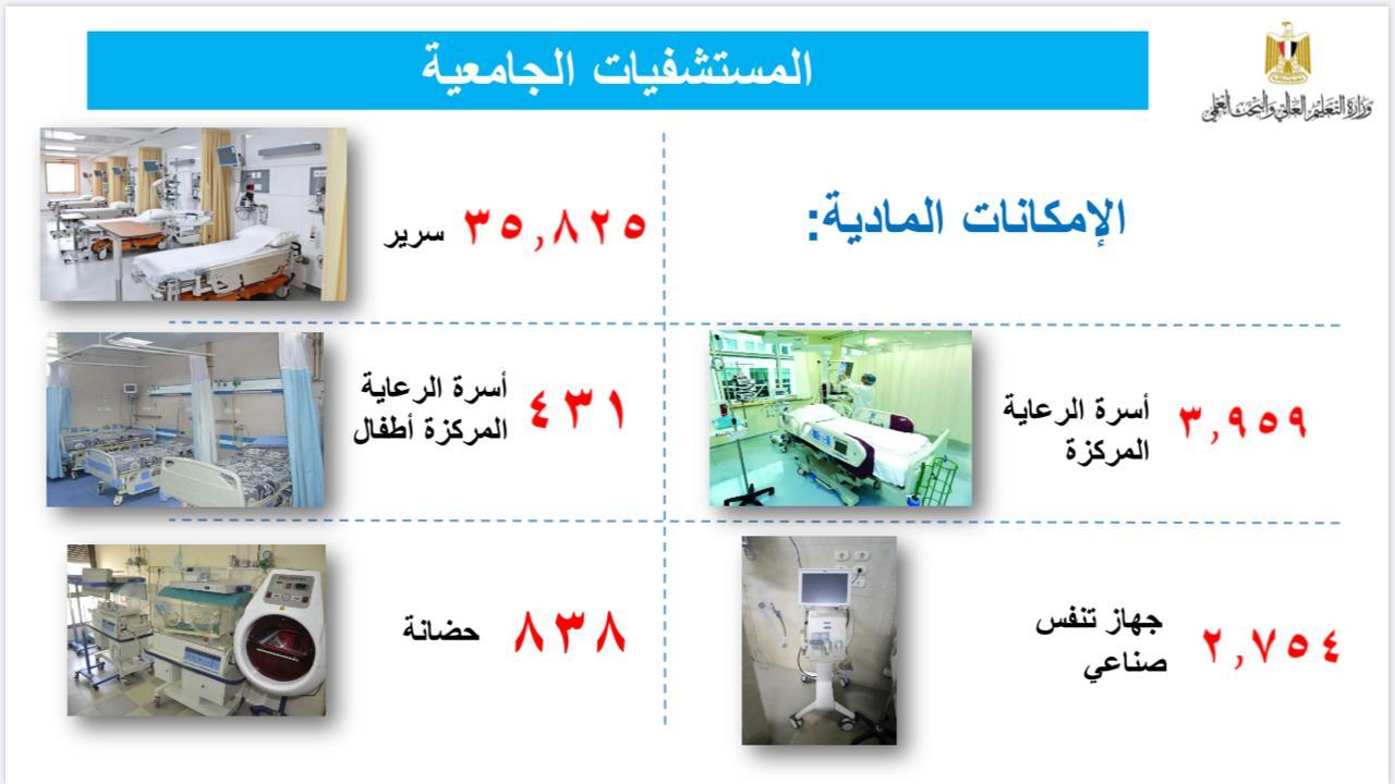 نرصد استعدادات المستشفيات الجامعية لمواجهة فيروس كورونا