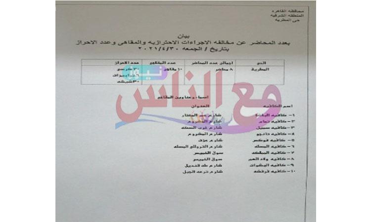 ضبط 10 كافيهات ومقاهى مخالفة للإجرارات الاحترازية بالمطرية