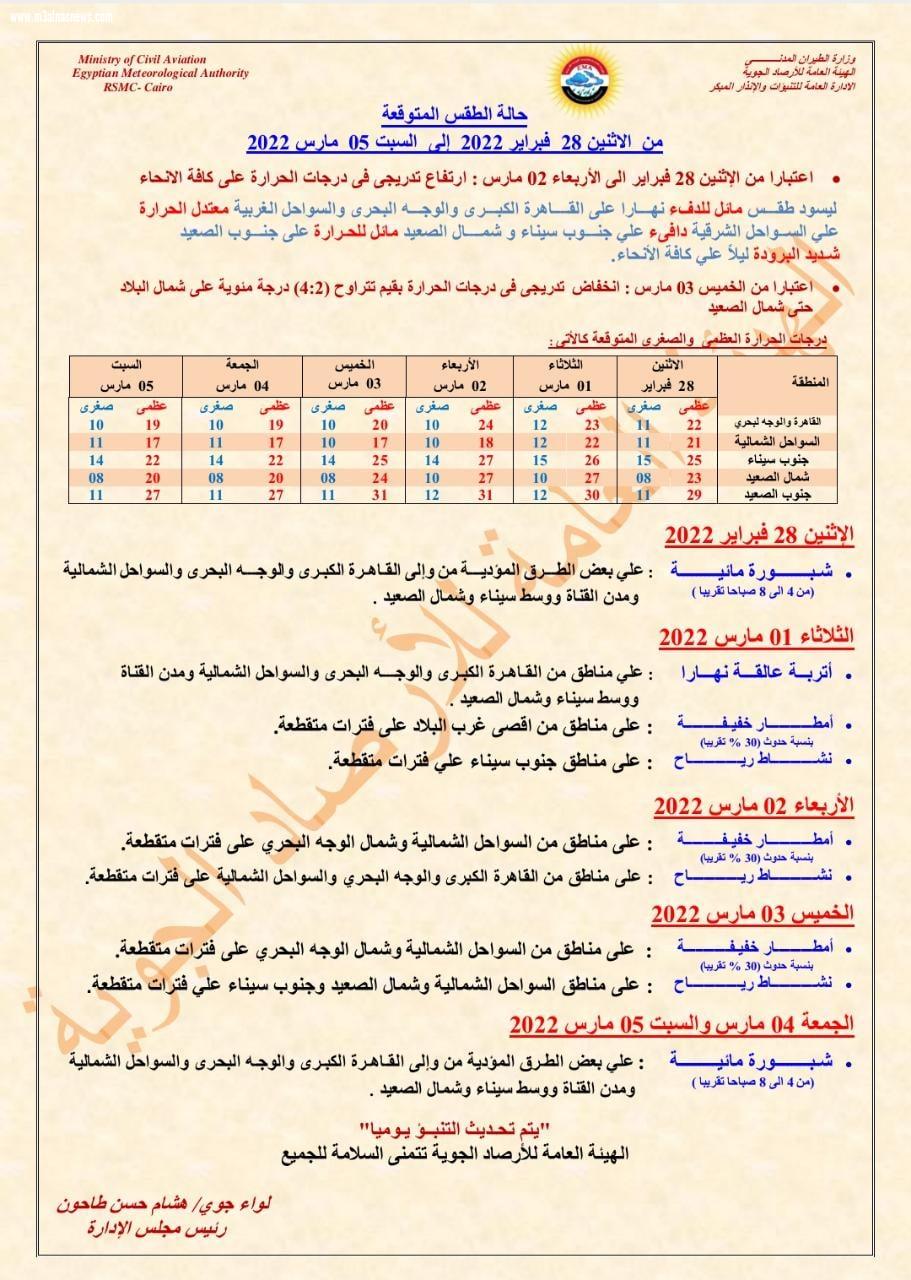 رصد حالة الطقس في مصر بدقة واحترافية