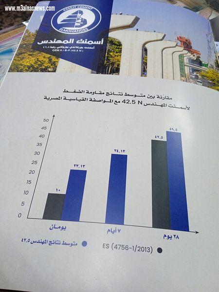 خليك فاكر فخامه الرئيس عبد الفتاح السيسي تحيا مصر الحكومة له عند شركه سمكس //,،ccmcx الاسمنت باسيوط 45مليار دولار