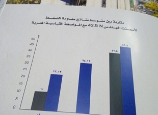 خليك فاكر فخامه الرئيس عبد الفتاح السيسي تحيا مصر الحكومة له عند شركه سمكس //,،ccmcx الاسمنت باسيوط 45مليار دولار