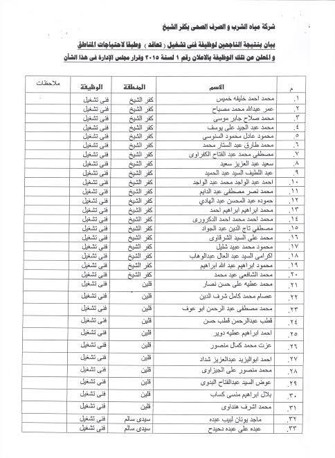 بالصور | ننشر أسماء المقبولين بوظائف مسابقة شركة مياه الشرب والصرف الصحى بكفرالشيخ