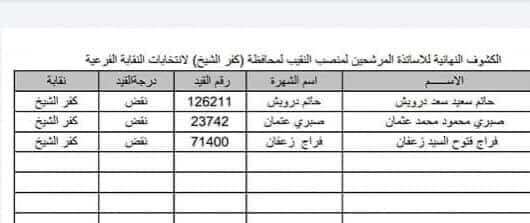 حاتم درويش المرشح لمنصب نقيب المحامين بكفر الشيخ.. أشرُف بخدمة زملائى والدفاع عن حقوقهم