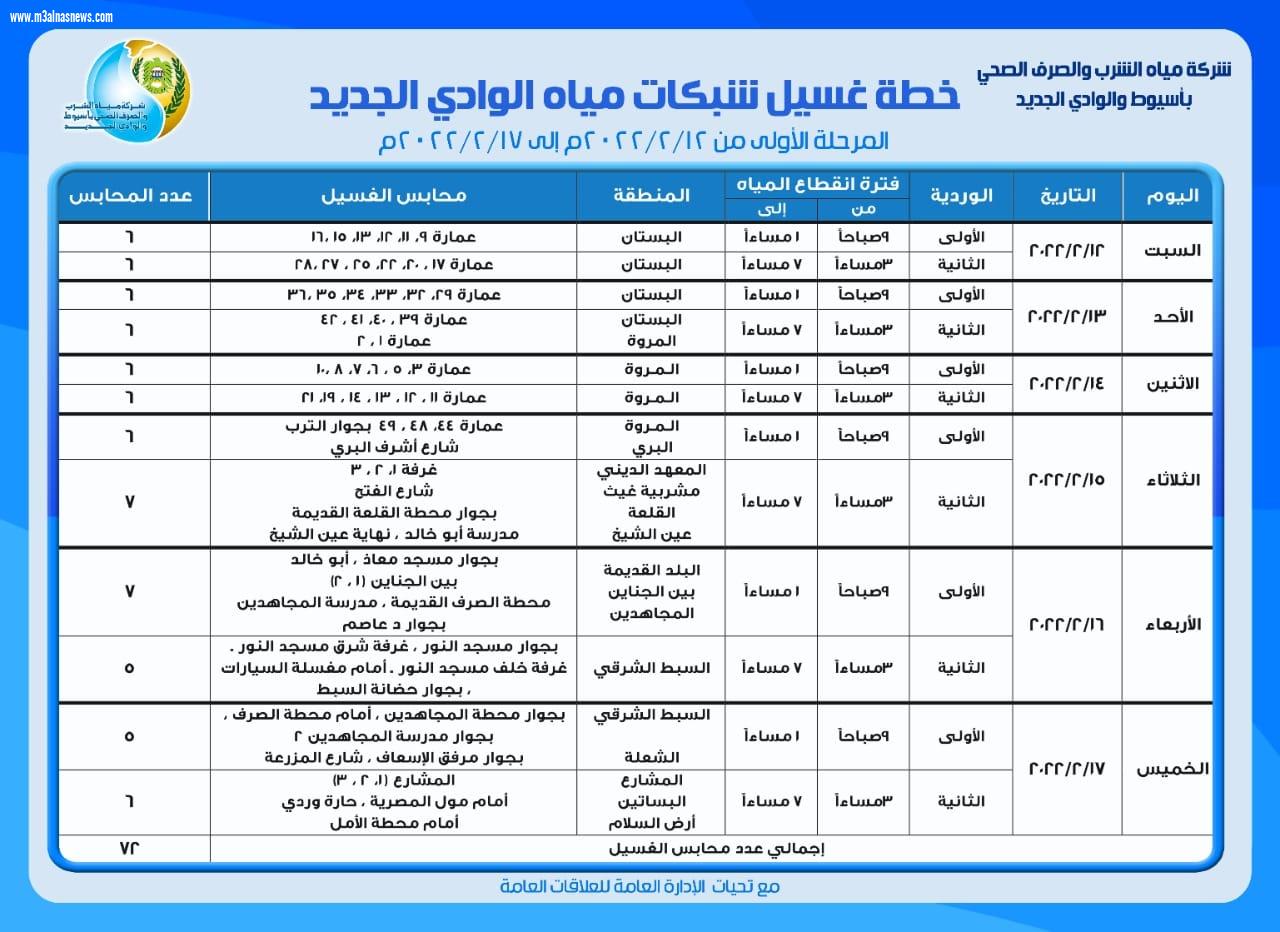 مياه أسيوط ..خطة غسيل شبكات مدينة الخارجة كمرحلة أولى بعدد 72 بوش غسيل لـــ 15 منطقة رئيسية