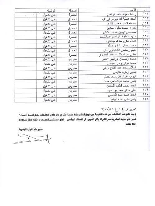 بالصور | ننشر أسماء المقبولين بوظائف مسابقة شركة مياه الشرب والصرف الصحى بكفرالشيخ