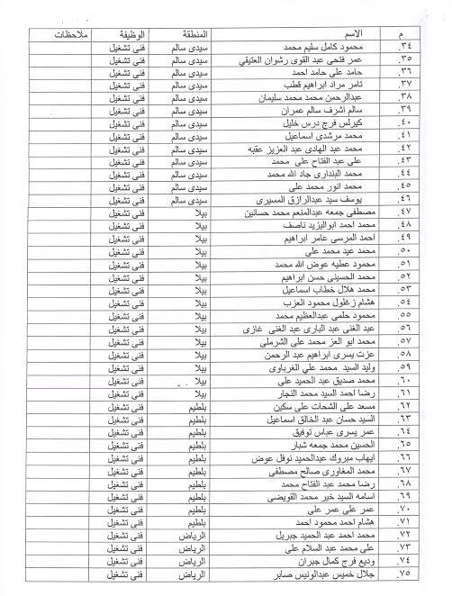 بالصور | ننشر أسماء المقبولين بوظائف مسابقة شركة مياه الشرب والصرف الصحى بكفرالشيخ