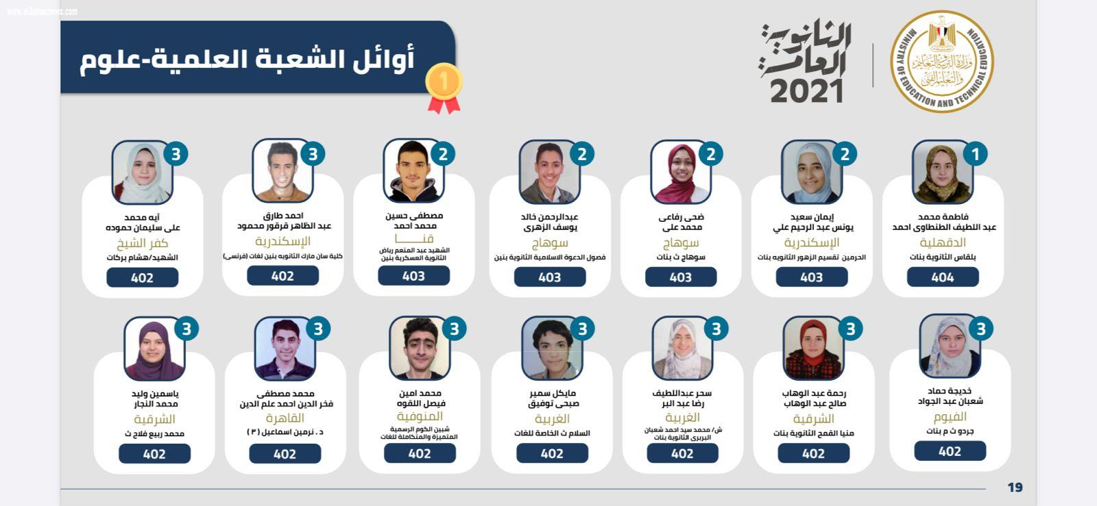 ننشر أوائل الثانوية العامة على مستوى الجمهورية