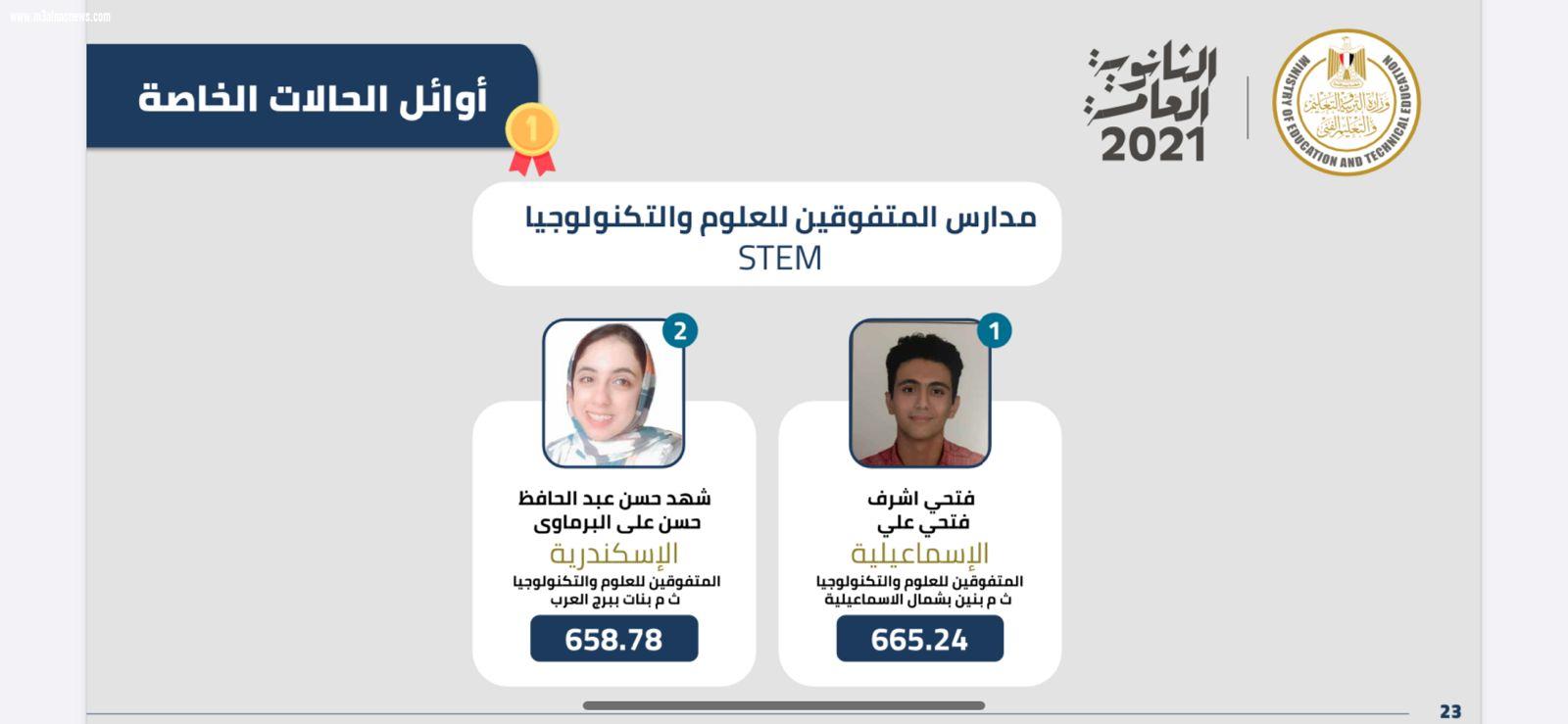 ننشر أوائل الثانوية العامة على مستوى الجمهورية