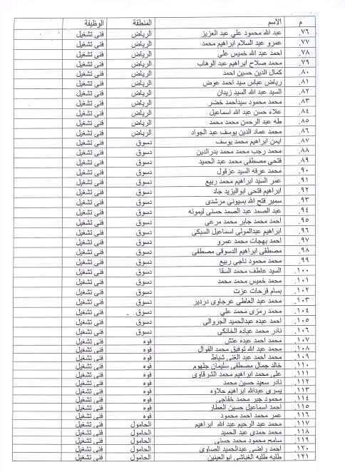 بالصور | ننشر أسماء المقبولين بوظائف مسابقة شركة مياه الشرب والصرف الصحى بكفرالشيخ