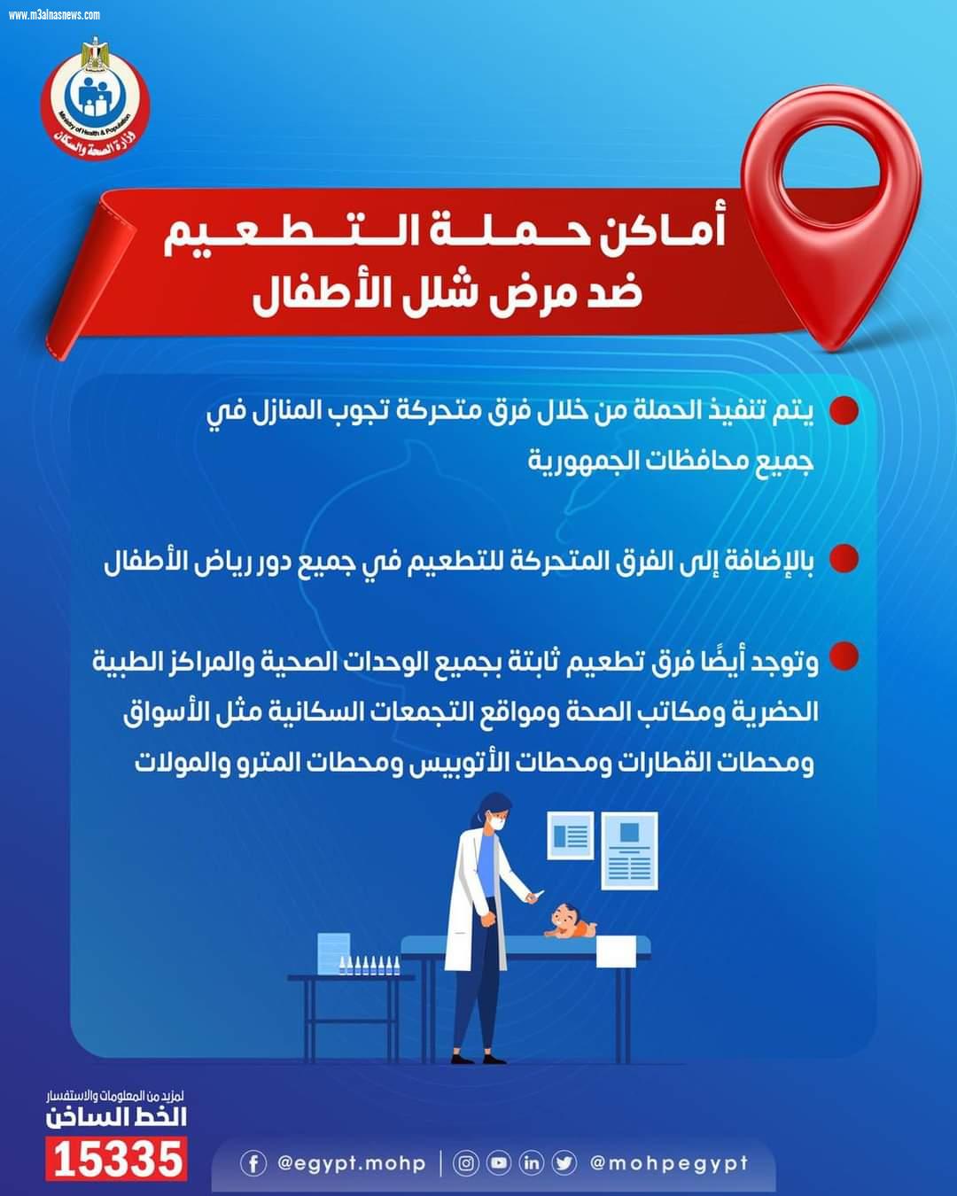 صحة كفر الشيخ تستعد لتطعيم ٥٤١٥٤٣ طفلا ضد شلل الأطفال بدء من الأحد