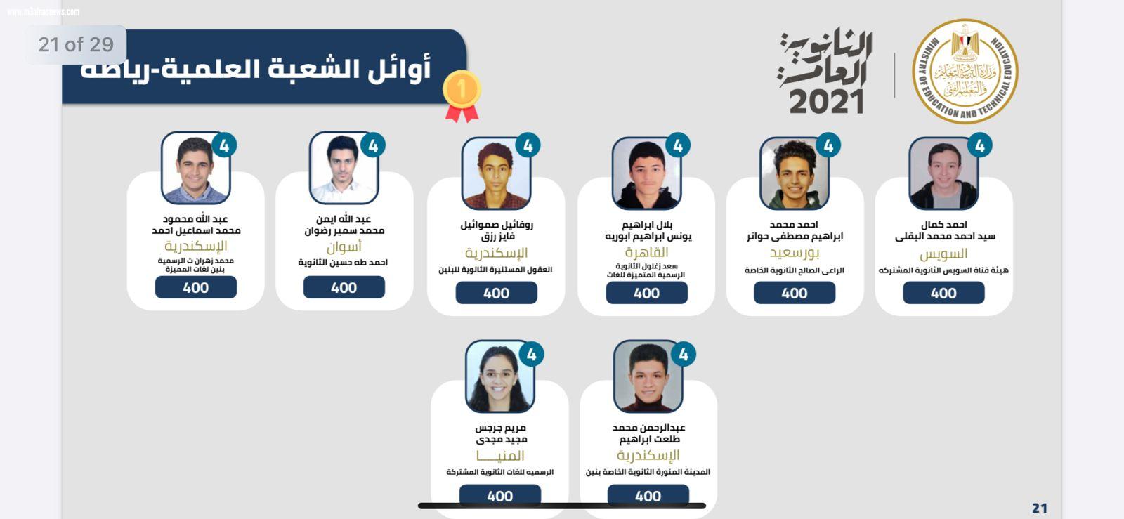 ننشر أوائل الثانوية العامة على مستوى الجمهورية