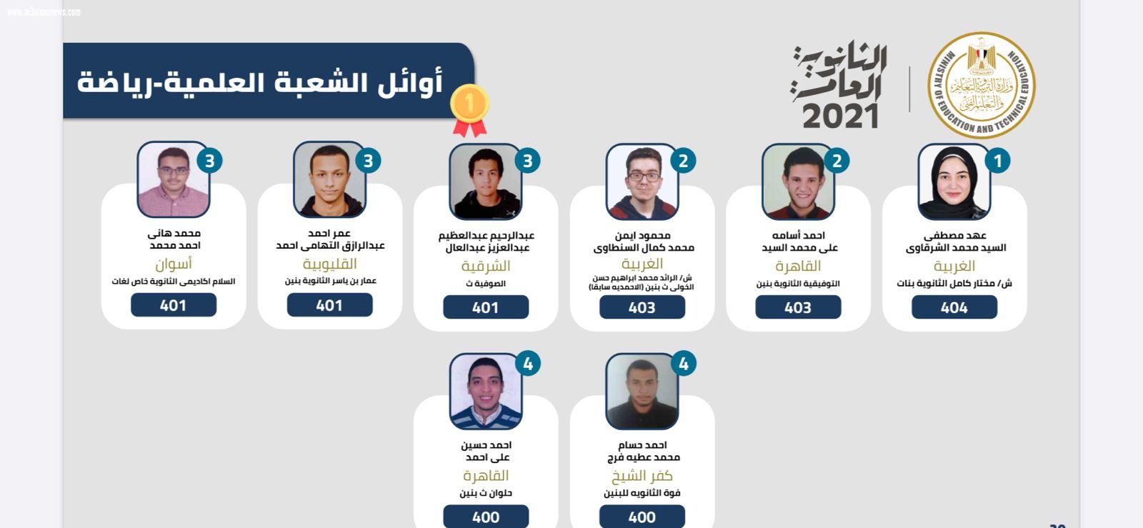 ننشر أوائل الثانوية العامة على مستوى الجمهورية