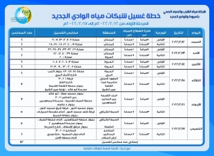 مياه أسيوط ..خطة غسيل شبكات مدينة الخارجة كمرحلة أولى بعدد 72 بوش غسيل لـــ 15 منطقة رئيسية